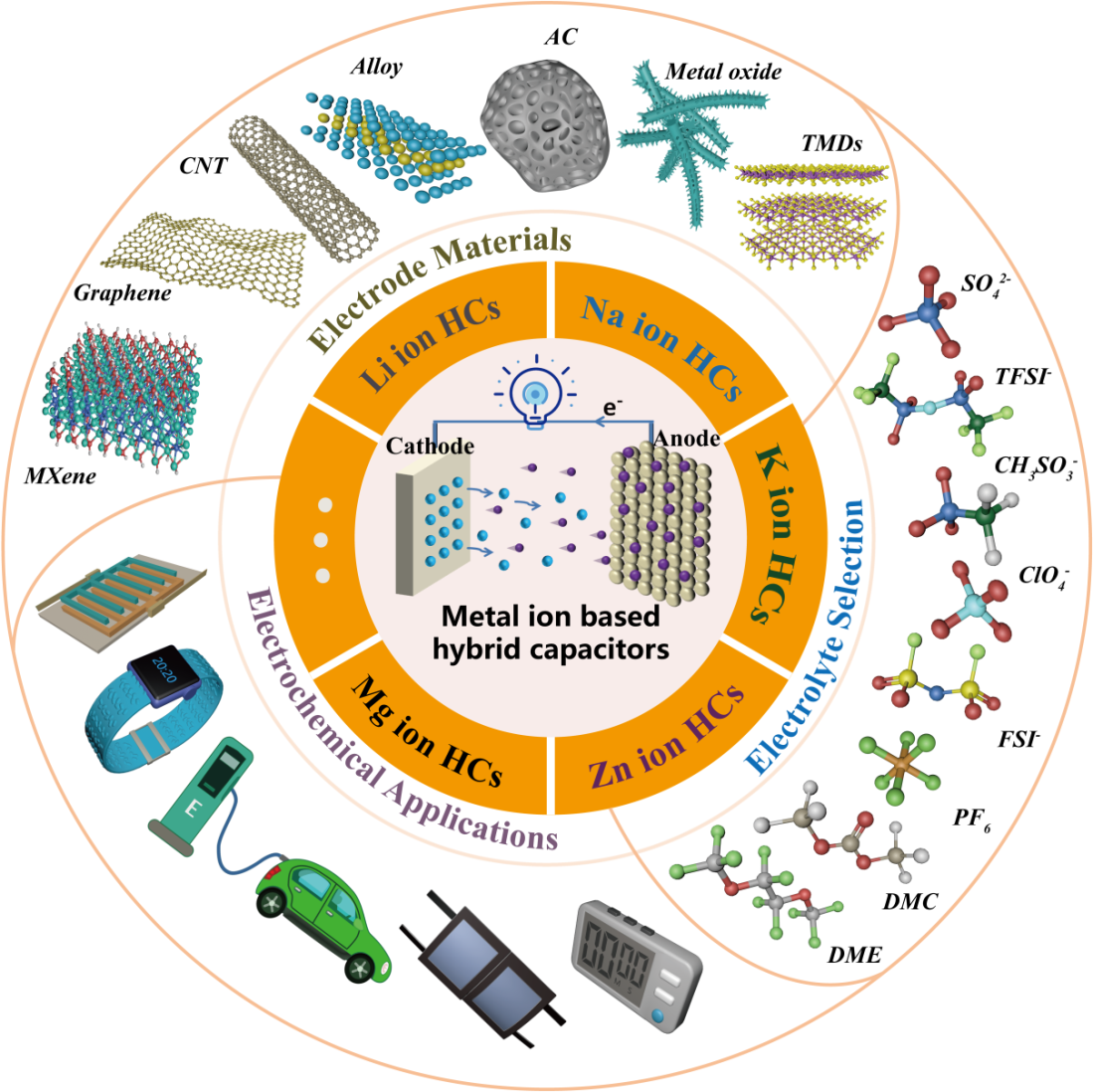化学与材料学院李宏岩教授在nanoenergy发表综述论文金属离子基混合
