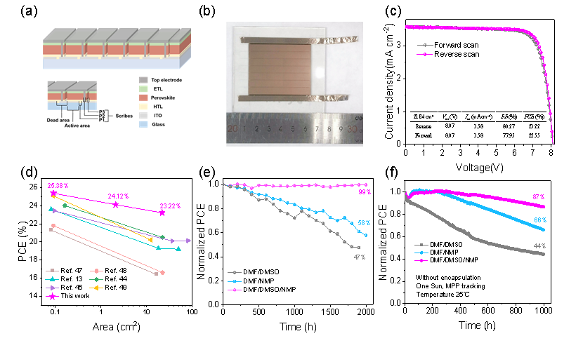 钙钛矿太阳电池光伏性能及稳定性 配图3