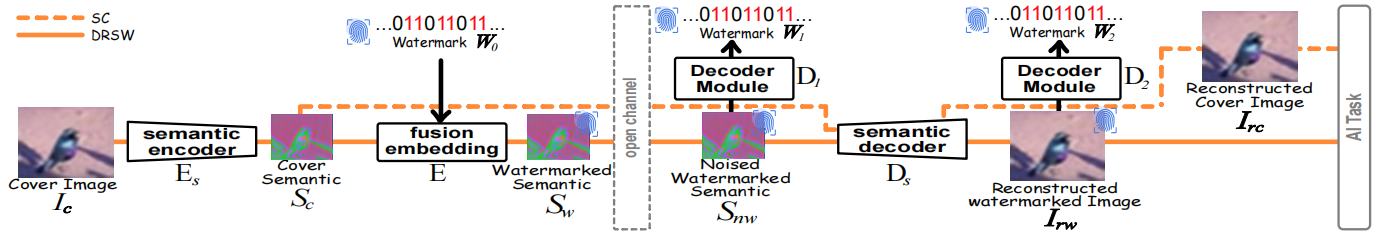 图2:所设计的DRSW框架截图 配图2